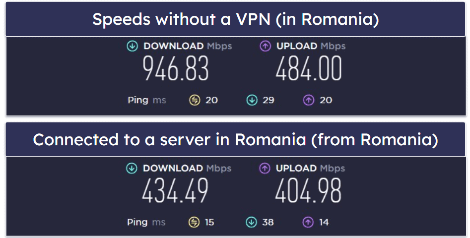 surfshark Real-World Performance & Speed