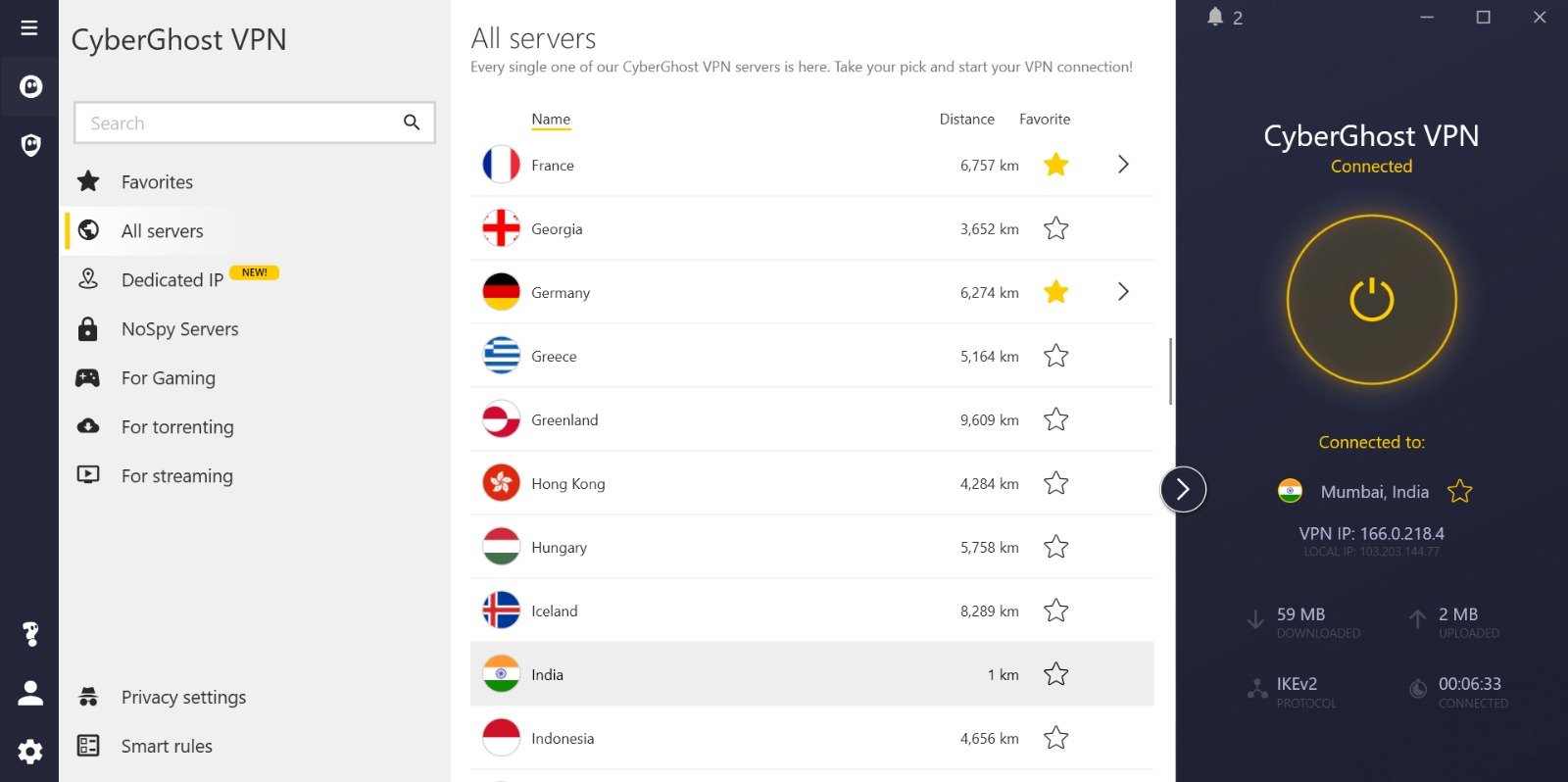 cyberghost vpn Core Features