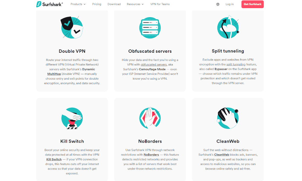 Surfshark VPN Key Features at a Glance