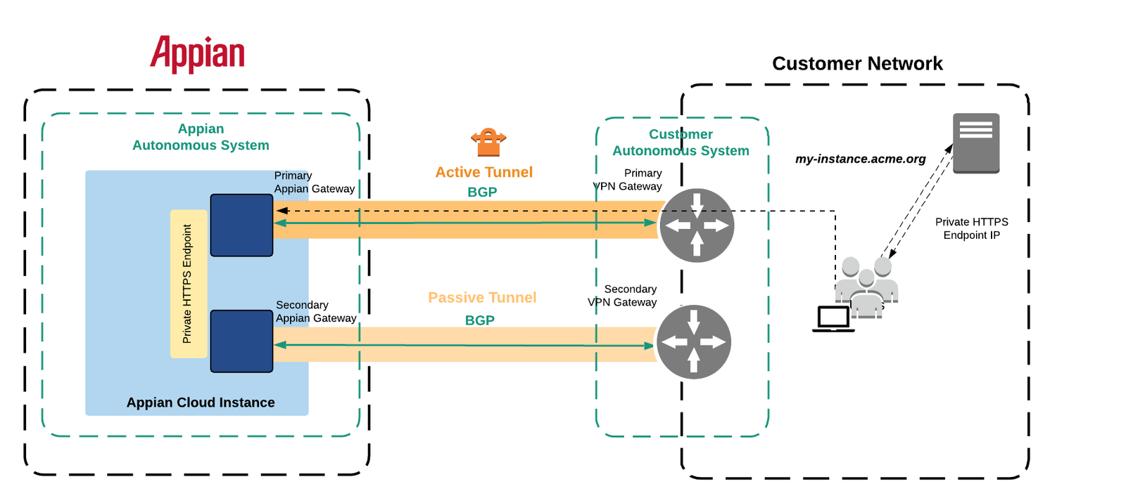 Concept illustration of IP API integration and VPN detection