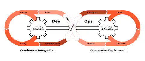 Continuous integration security automation flow diagram