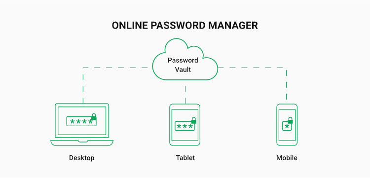 Encrypted vault illustration for password managers and 2FA security