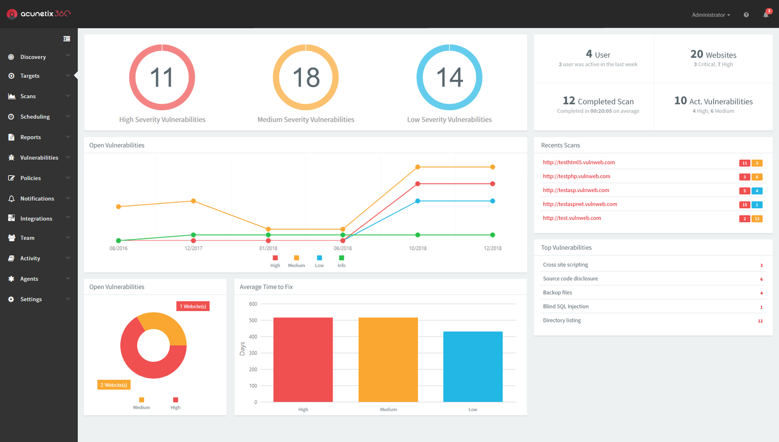 Illustration of web application security automation dashboard