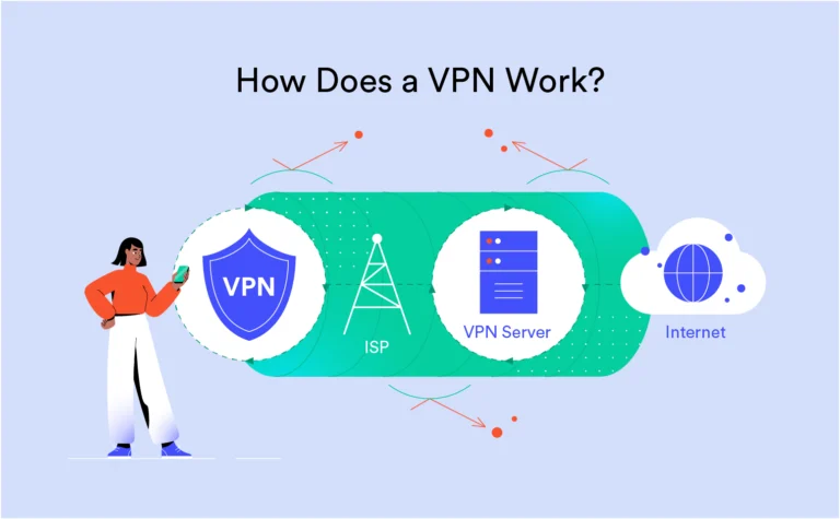 New to VPNs? Start Here – How VPNs Block Tracking