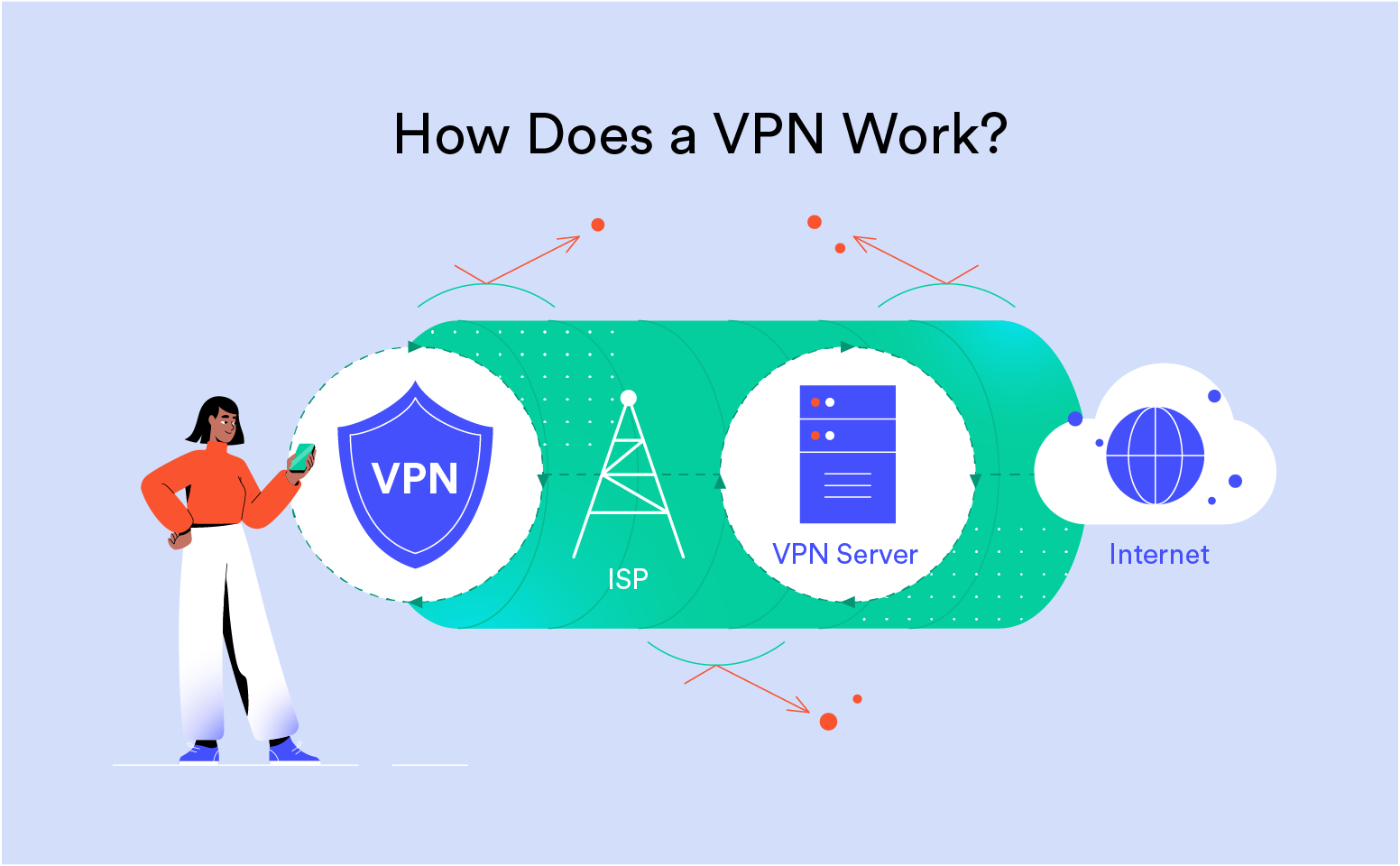 New to VPNs? Start Here – How VPNs Block Tracking