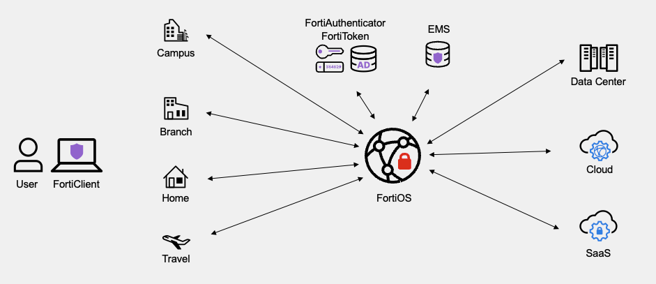 VPN encryption protecting public Wi-Fi banking and password security