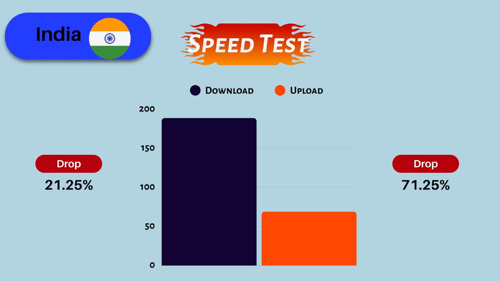 VPN gaming latency and stability comparison on major providers